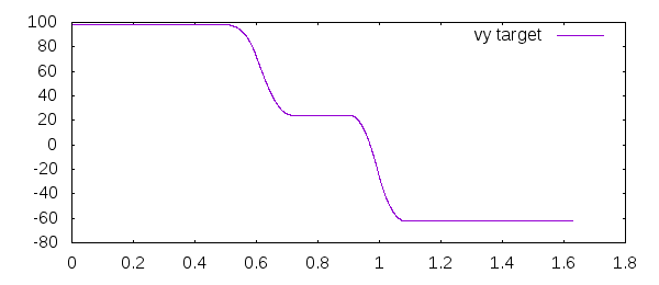 Y-Velocity