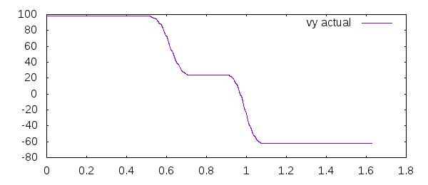 Y-Velocity