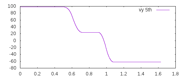 Y-Velocity